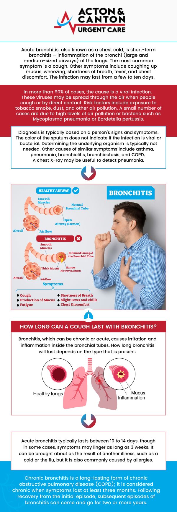 Bronchitis occurs when the lining of the bronchial tubes becomes inflamed, often after a cold or respiratory infection. Symptoms include persistent coughing with mucus, chest tightness, wheezing, fatigue, and shortness of breath. Acute bronchitis usually lasts a few weeks, while chronic bronchitis can recur and may require ongoing medical care. Visit Bajwa, MD for professional evaluation and treatment of bronchitis symptoms. For more information, contact us or schedule an appointment online. We are located at 95 Washington St, Ste 204 A, Canton, MA 02021. 