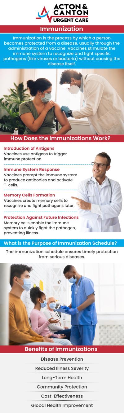 Common questions asked by patients: Why are workplace immunizations important for employee health and safety? How can workplace immunizations help reduce absenteeism and illness? Are workplace immunization programs customizable for different industries? How often should employees receive vaccines like flu or tetanus shots? For more information, contact us or schedule an appointment online. We are located at 100 Powder Mill Rd, Acton, MA 01720. We serve patients from Acton MA, Maynard MA, Stow MA, Concord MA, Sudbury MA, Boxborough MA, and surrounding areas.