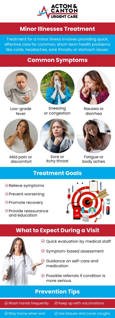 When you're dealing with minor illnesses such as a cold, sore throat, or fever, urgent care provides quick, convenient treatment. Skip the long waits at the emergency room and get the care you need from experienced professionals promptly. For personalized care and attention, consult Muhammad Bajwa, MD, who is dedicated to providing efficient, compassionate care to all patients. For more information, contact us or schedule an appointment online. We are located at 95 Washington St, Ste 204 A, Canton, MA 02021.