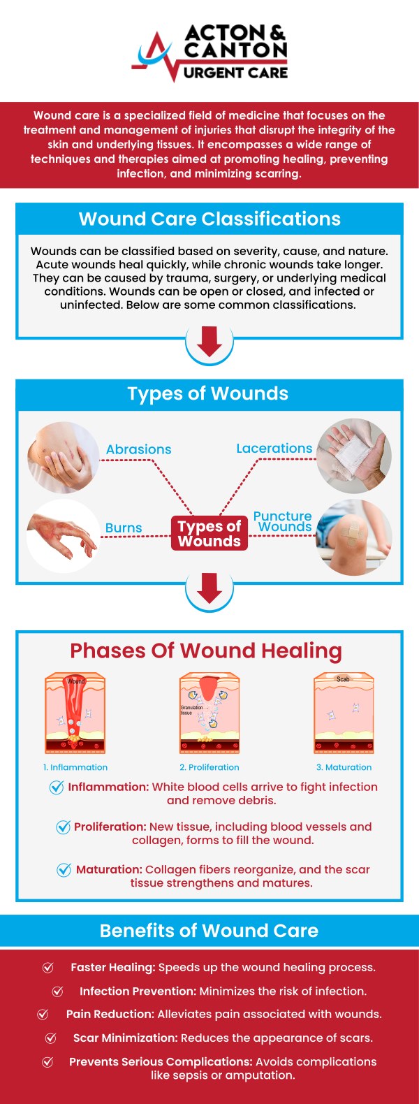 Acton and Canton Urgent Care provides comprehensive treatment for all types of wounds, ensuring quick and effective care for cuts, abrasions, and puncture wounds. Our experienced team utilizes advanced techniques to clean, close, and dress wounds, minimizing the risk of infection and promoting faster healing. For more information, contact us or schedule an appointment online. We are located at 95 Washington St, Ste 204 A, Canton, MA 02021. Acton and Canton Urgent Care provides comprehensive treatment for all types of wounds, ensuring quick and effective care for cuts, abrasions, and puncture wounds. Our experienced team utilizes advanced techniques to clean, close, and dress wounds, minimizing the risk of infection and promoting faster healing. For more information, contact us or schedule an appointment online. We are located at 95 Washington St, Ste 204 A, Canton, MA 02021.