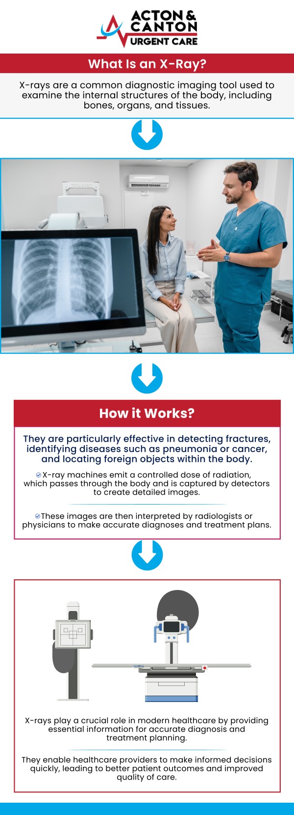 At Acton and Canton Urgent Care, we provide comprehensive urgent care services, including on-site X-ray capabilities for accurate diagnosis and immediate treatment. Whether you're suffering from a sprain, strain, or suspected fracture, visit Muhammad Bajwa, MD, for fast and accurate care. For more information, contact us or schedule an appointment online. We are located at 95 Washington St, Ste 204 A, Canton, MA 02021.